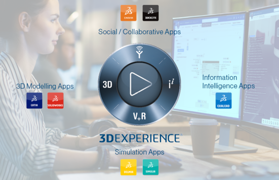 3DEXPERIENCE Kompass