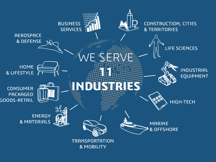 Grafik „We serve 11 Industries“: Globus mit Symbolen der Branchen von Luftfahrt bis Life Sciences